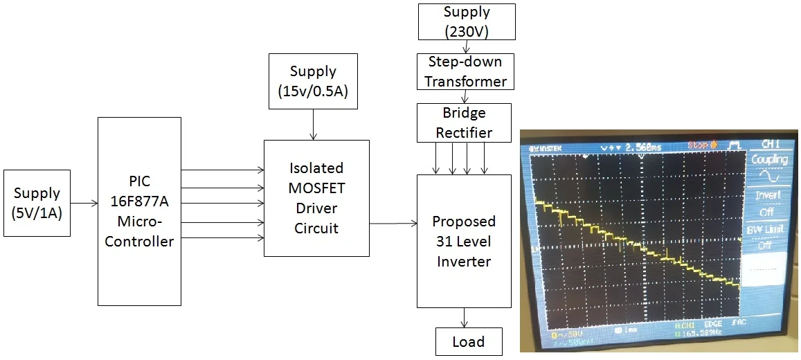 A novel hybrid topology for power quality improvement using multilevel inverter for the reduction of vibration and noise in brushless DC motor for industrial applications