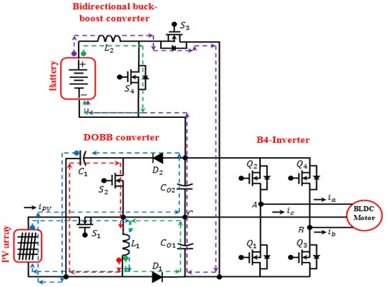 a)-h) Converter asymmetrical output, battery,  i), j) motor parameters outputs, k) BCD, l) PVD, m) BDD [24]