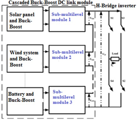 Proposed schematic diagram of DC-DC Cascaded DC-link Multilevel inverter