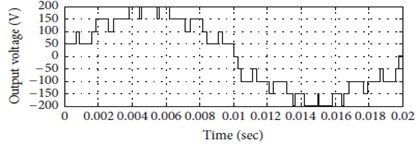 Simulation result for nine-level cascaded circuit of multilevel inverter
