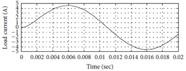 Simulation result for twenty five-level cascaded circuit of multilevel inverter