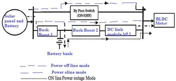 Experimental circuit diagram of BBCDCLMLI