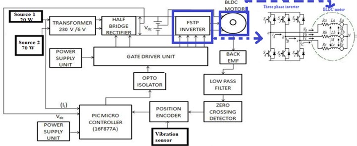 Realization of hardware circuit diagram of BBCDCLMLI for sensing vibration