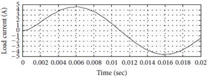 Nine level MLI: a) experimental output, b) simulation output, c) load current, d) THD analysis