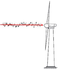 Wind time series force for 25 m/s at hub’s height