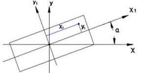 Schematic diagram of axis inclination
