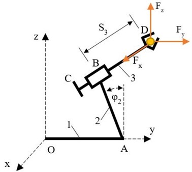 Three-member manipulator