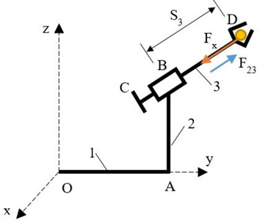 Determination of force F23