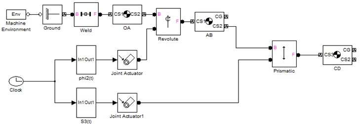 Block connections