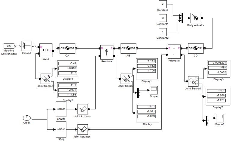 Manipulator simulation model