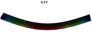 Deflection obtained by finite elements for different values of the magnetic field