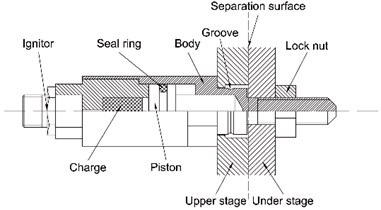 Structural schematic of explosive bolt