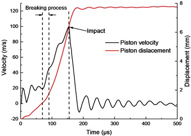 Piston velocity and displacement in 442 mg