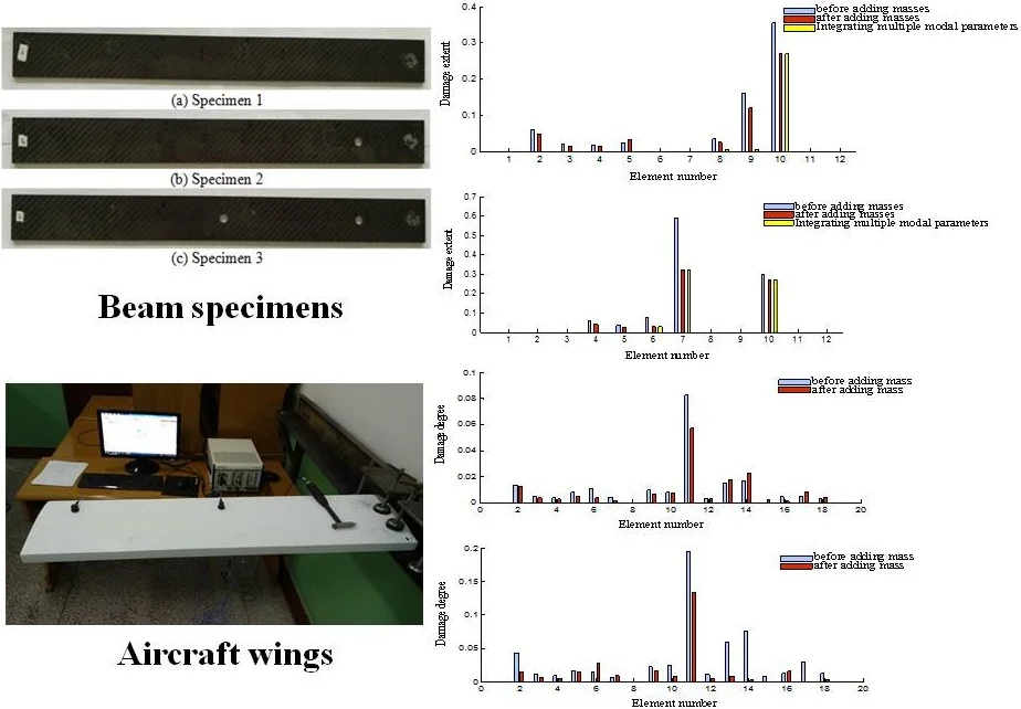 Damage identification research on beam structures by integrating multiple modal parameters