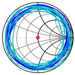 Magnitude S11 for: a) Anritsu calibration standards, b) low cost calibration standards and Smith chart for, c) Anritsu calibration standards, d) low cost calibration standards