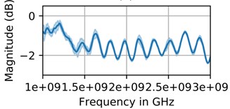 OPEN uncertainty for: a) Anritsu calibration standards, b) low cost calibration standards, SHORT uncertainty for, c) Anritsu calibration standards, d) low cost calibration standards and LOAD uncertainty for, e) Anritsu calibration standards, f) low cost calibration standards