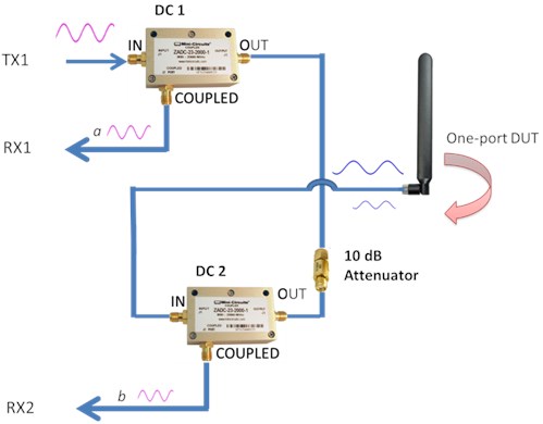 Test set configuration with two directional couplers and attenuator