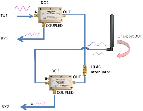 Test set configuration with two directional couplers and attenuator