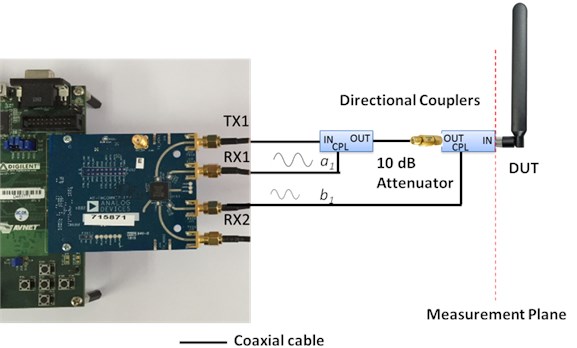 S11 measurement topology on SDI measurement system