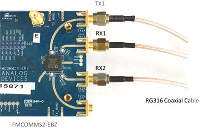 RF font-end platforms configurations