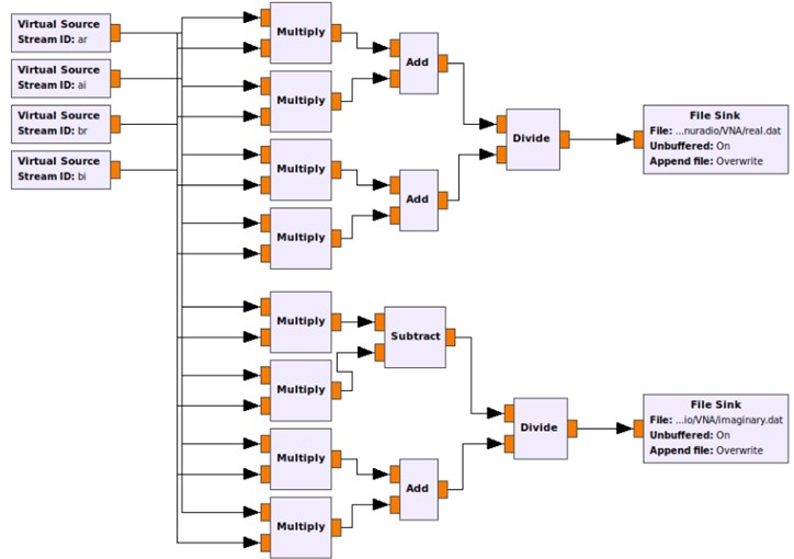 Complex reflection coefficient implementation on GRC flowgraphs