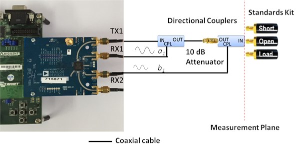 SDI calibration with calibration standards