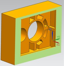 The cross model