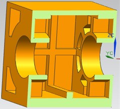 The cross model