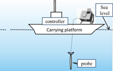 Automatic multiple launcher for expendable probes