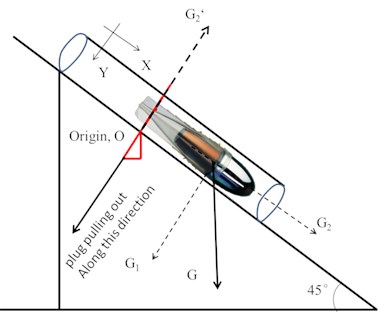 Force analysis of the XBT probe latch