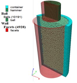 Numerical model of dynamic compaction: a) half section of numerical model,  b) vertical dynamic earth pressure at a depth of 150 mm along the axial line of the container