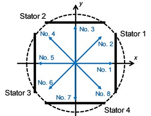 Schematic diagram of rotational direction
