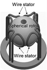 Schematic diagram of  spherical ultrasonic motor using wire stators