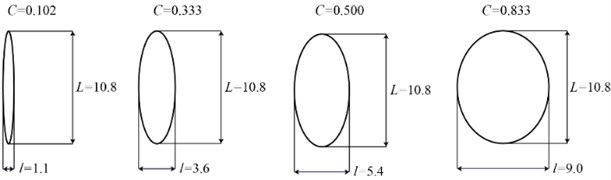 Part shaft orbits with different slenderness