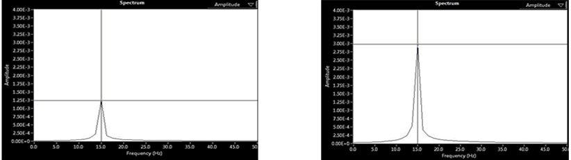 Balancing of single plane rotors at 15 Hz (900 rpm)