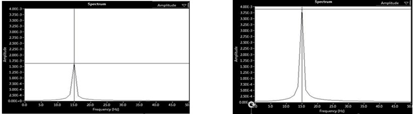 Balancing of single plane rotors at 15 Hz (900 rpm)