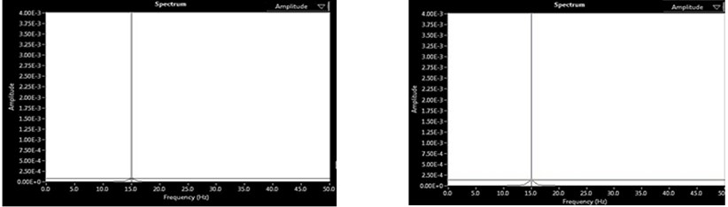 Balancing of single plane rotors at 15 Hz (900 rpm)