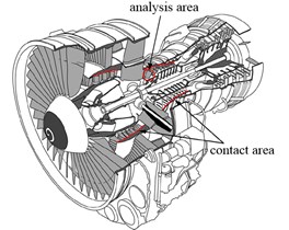 Schematic of rotating blades force environment: a) Cut-view of an aircraft engine with sensitive contact areas [1] (https://doi.org/10.1115/1.4006446; Copyright © 2012 by American Society of Mechanical Engineers); b) Schematic of blade-casing