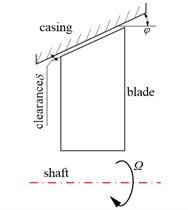 Schematic of rotating blades force environment: a) Cut-view of an aircraft engine with sensitive contact areas [1] (https://doi.org/10.1115/1.4006446; Copyright © 2012 by American Society of Mechanical Engineers); b) Schematic of blade-casing