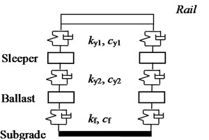 Track structure unit