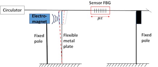 Accelerometer schematic structure