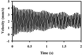 Vibration responses of MRE (without carbon black) cored sandwich beam (1.28 mm skin  thickness and 1.8 mm core thickness): a) without magnetic field, b) with magnetic field of 600 G