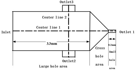 Schematic diagram of nozzle area division