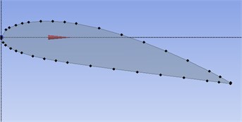 NACA 4418 profile at ∝= 12°