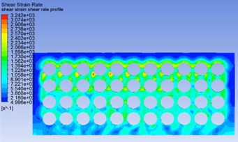 Shear strain rate and viscosity distribution for flow velocity of 2 m/s