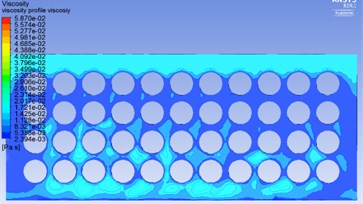 Shear strain rate and viscosity distribution for flow velocity of 2 m/s