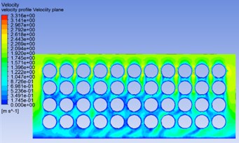 Pressure gradient distribution and velocity profile distribution at 2 m/s