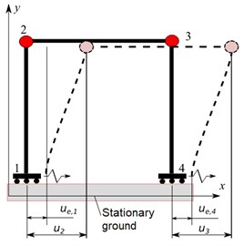 The formulation of a seismic  problem in absolute coordinates