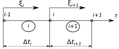 Interpolation nodes and local coordinates