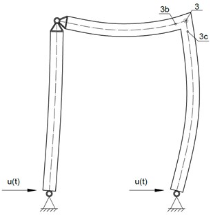 A reinforced concrete frame under seismic excitations ut with 2 rotational degrees of  freedom (3b and 3c) to monitor plastic hinge development of node 3